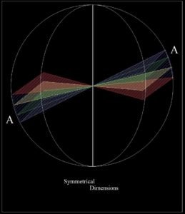 symmetrical universe